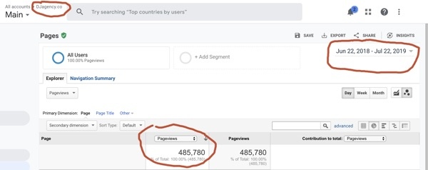 Google Analytics Stats